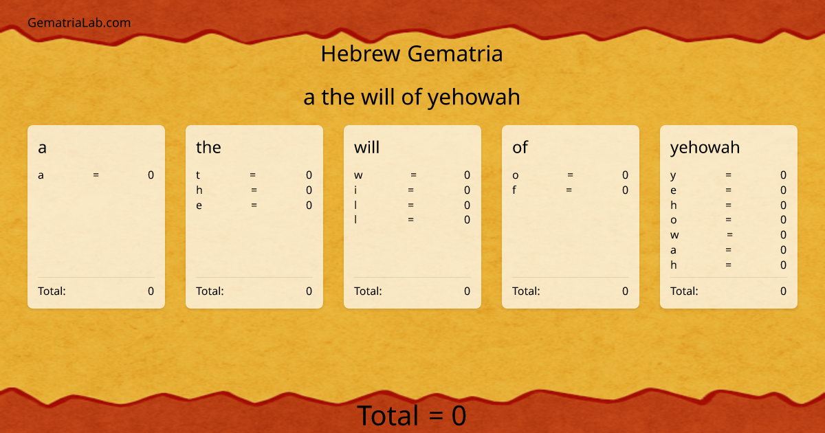 a the will of yehowah in hebrew Gematria